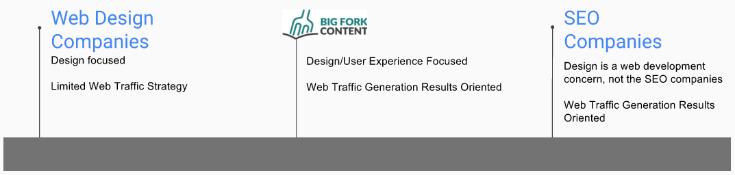 big-fork-content-market-fit